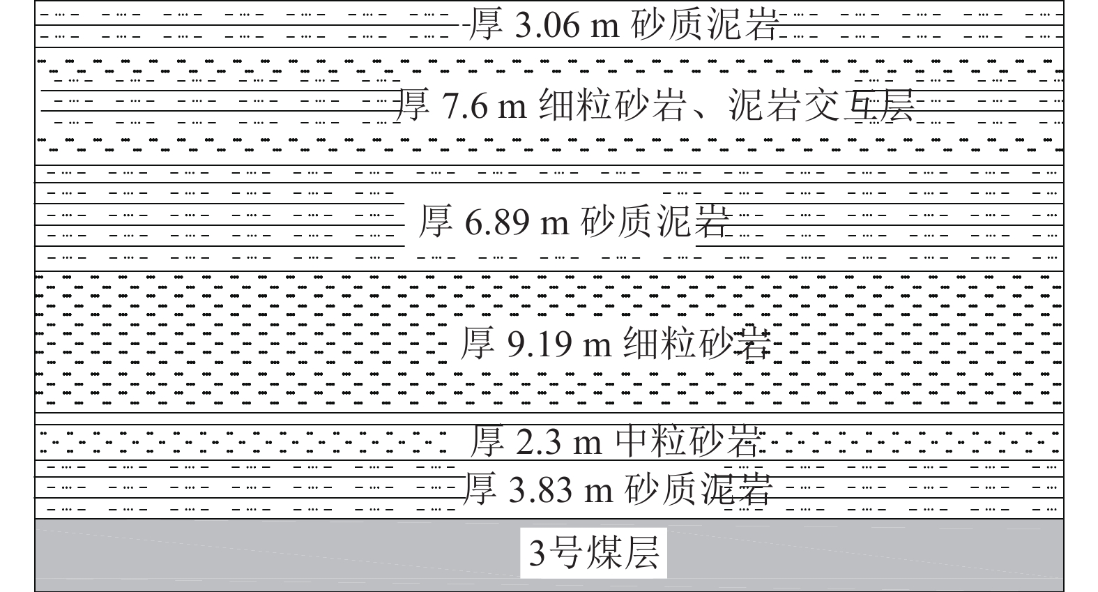 爆破试验钻孔布置