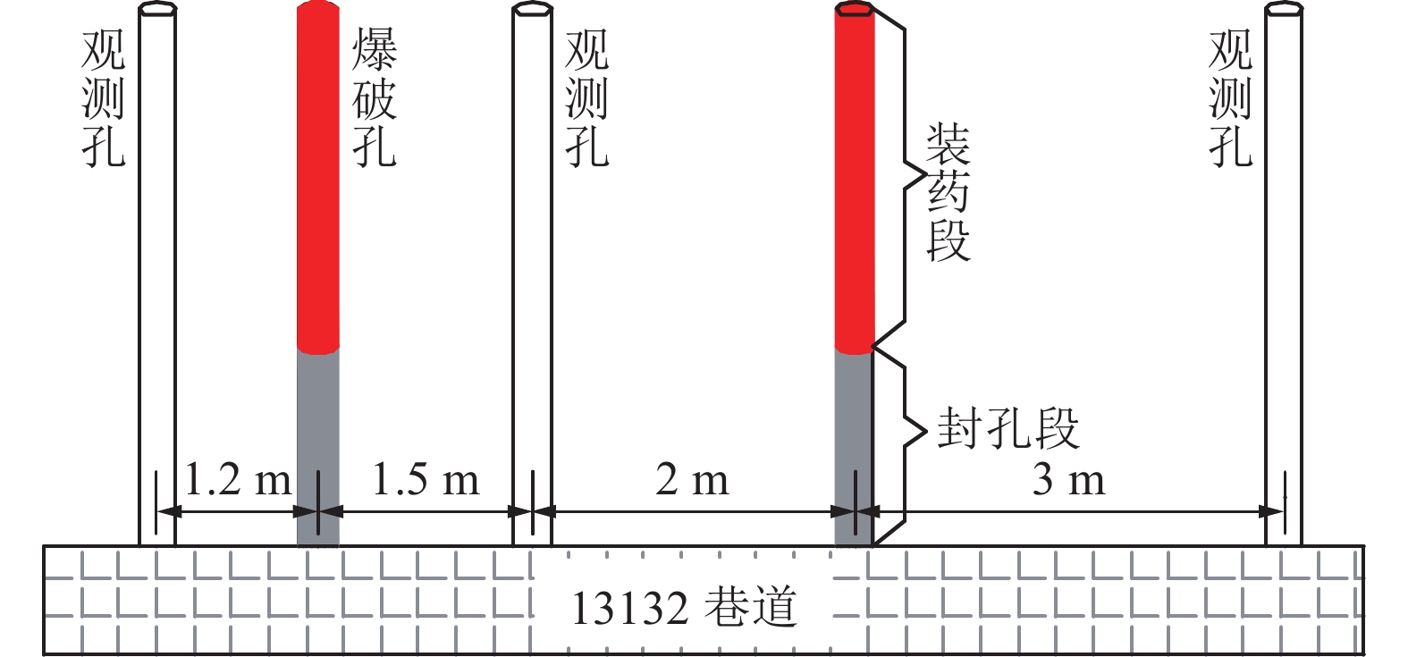 爆破试验钻孔布置