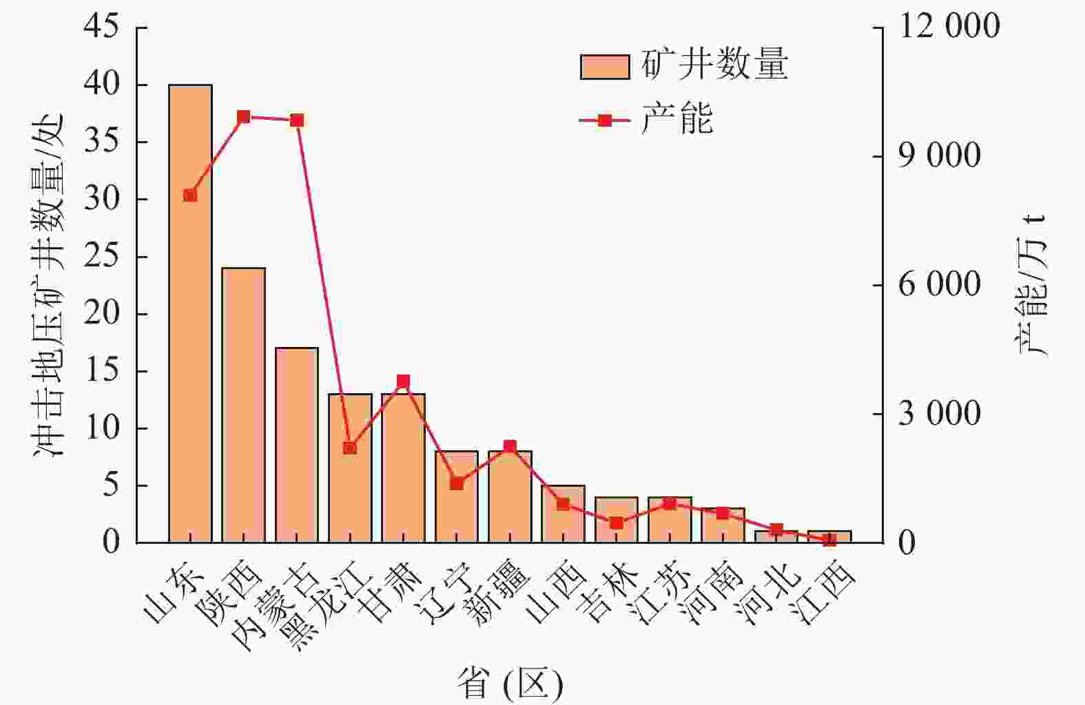 煤炭科学技术2024年52卷1期