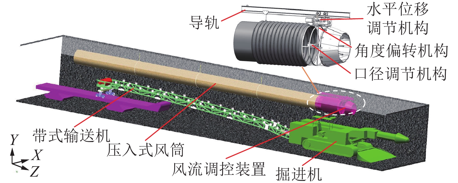 气固耦合有限元计算模型测试验证