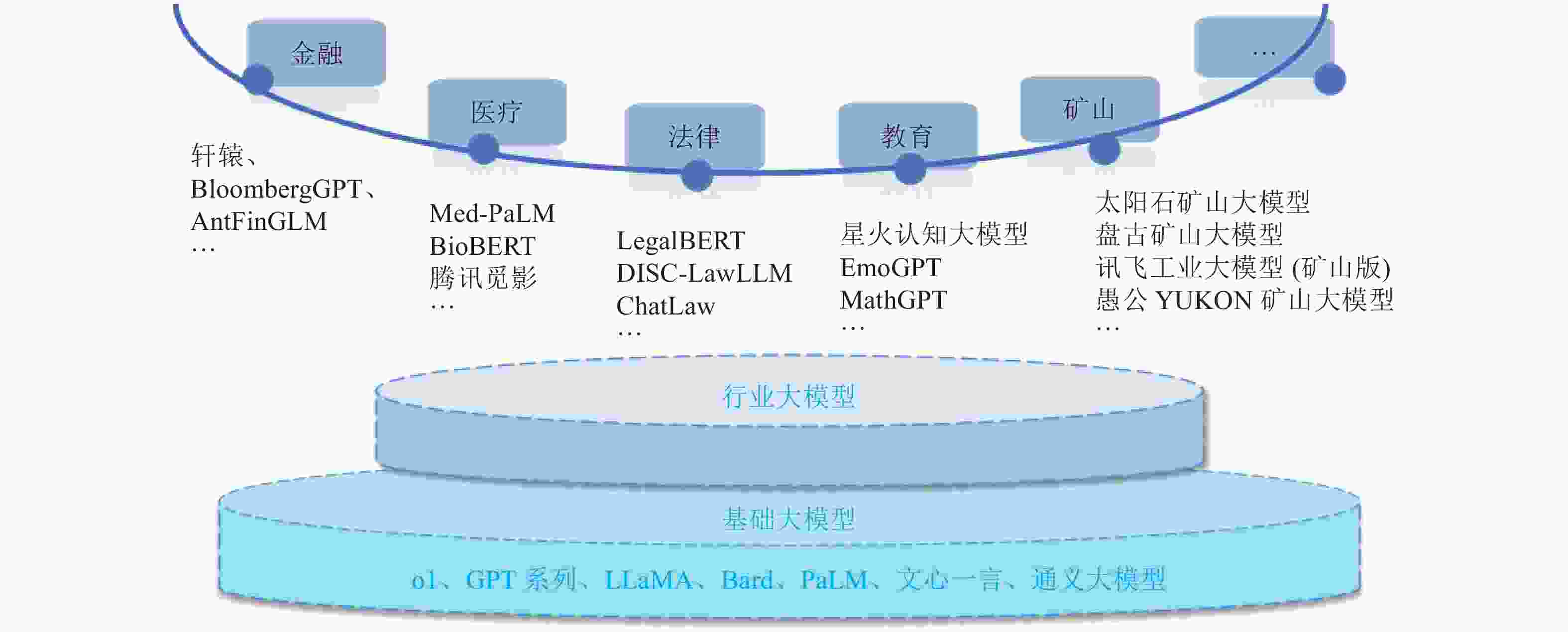 矿山行业大模型建设路径探索与应用展望