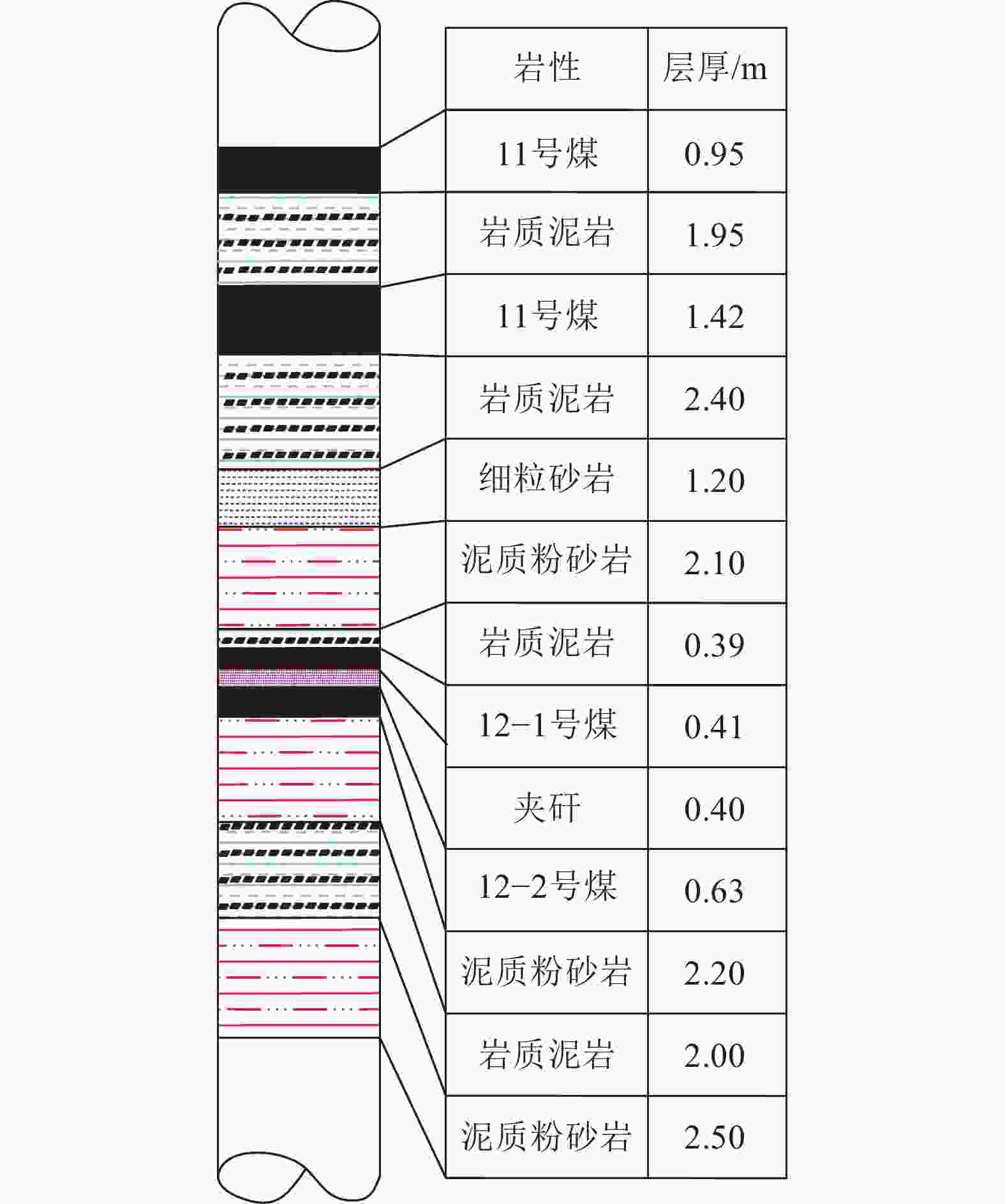 煤炭科学技术2024年52卷12期