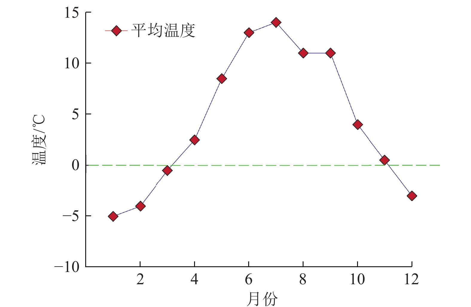 煤炭科学技术2025年53卷S1期