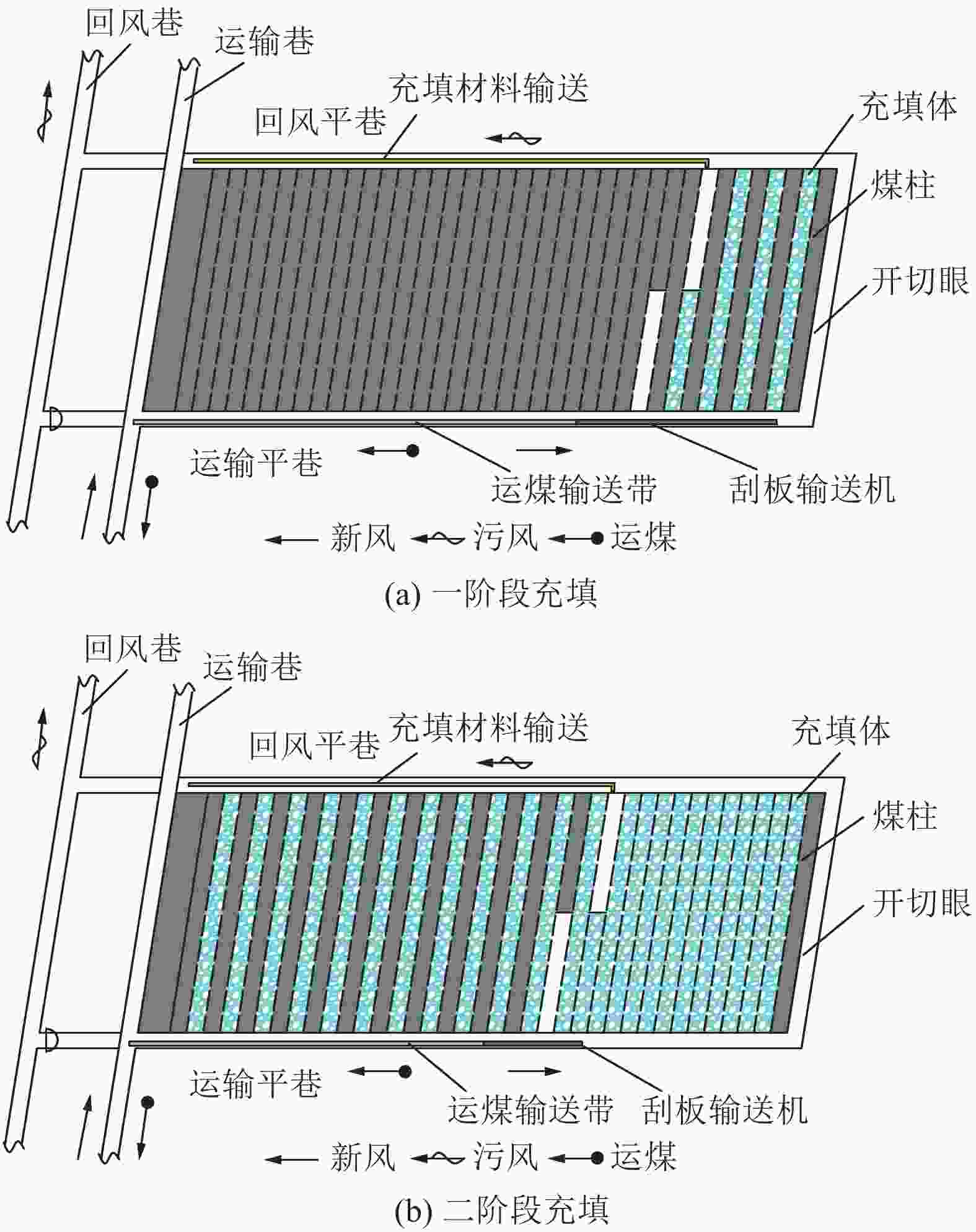 煤炭科学技术2025年53卷S2期