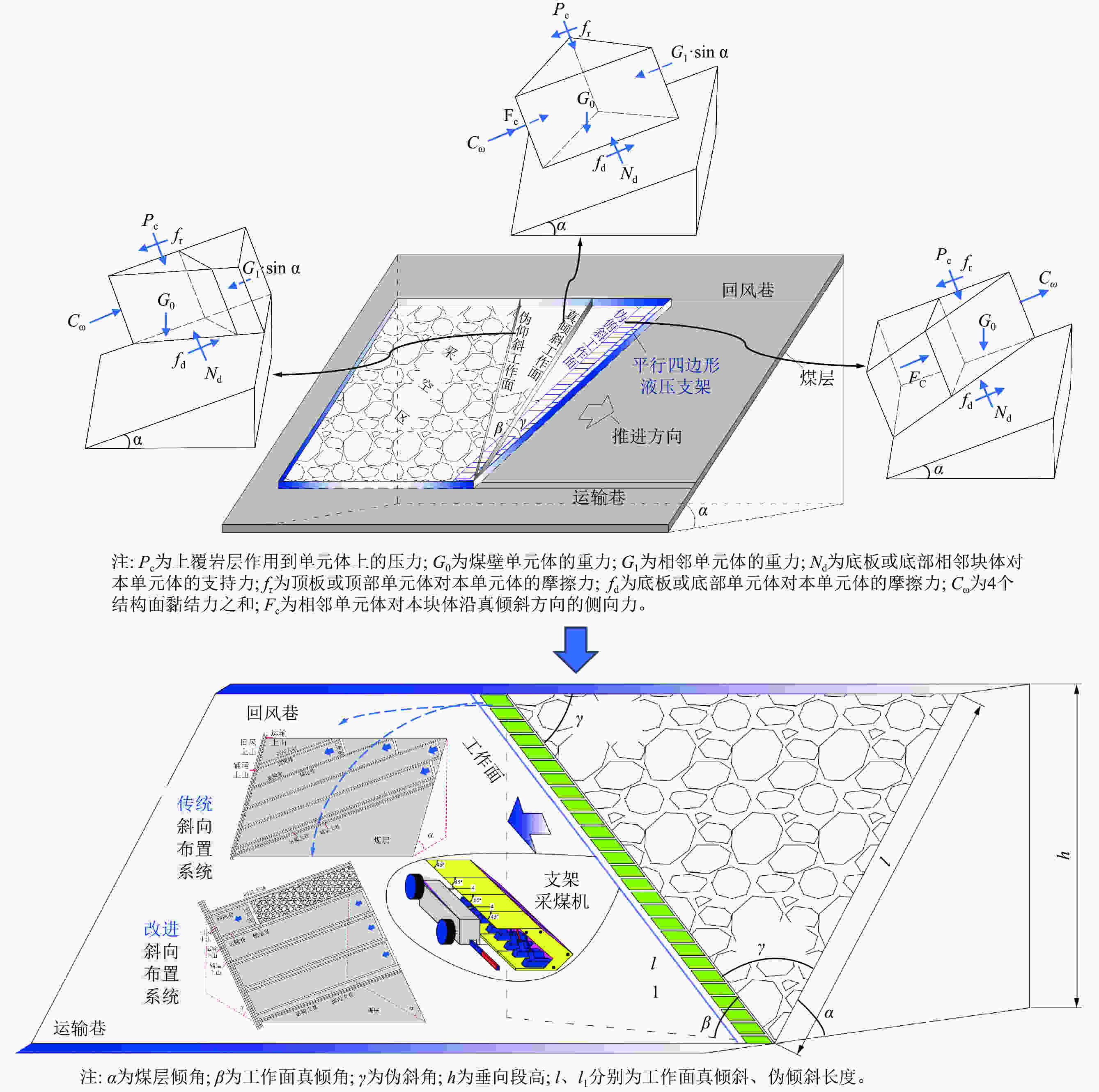 煤炭科学技术2026年54卷1期