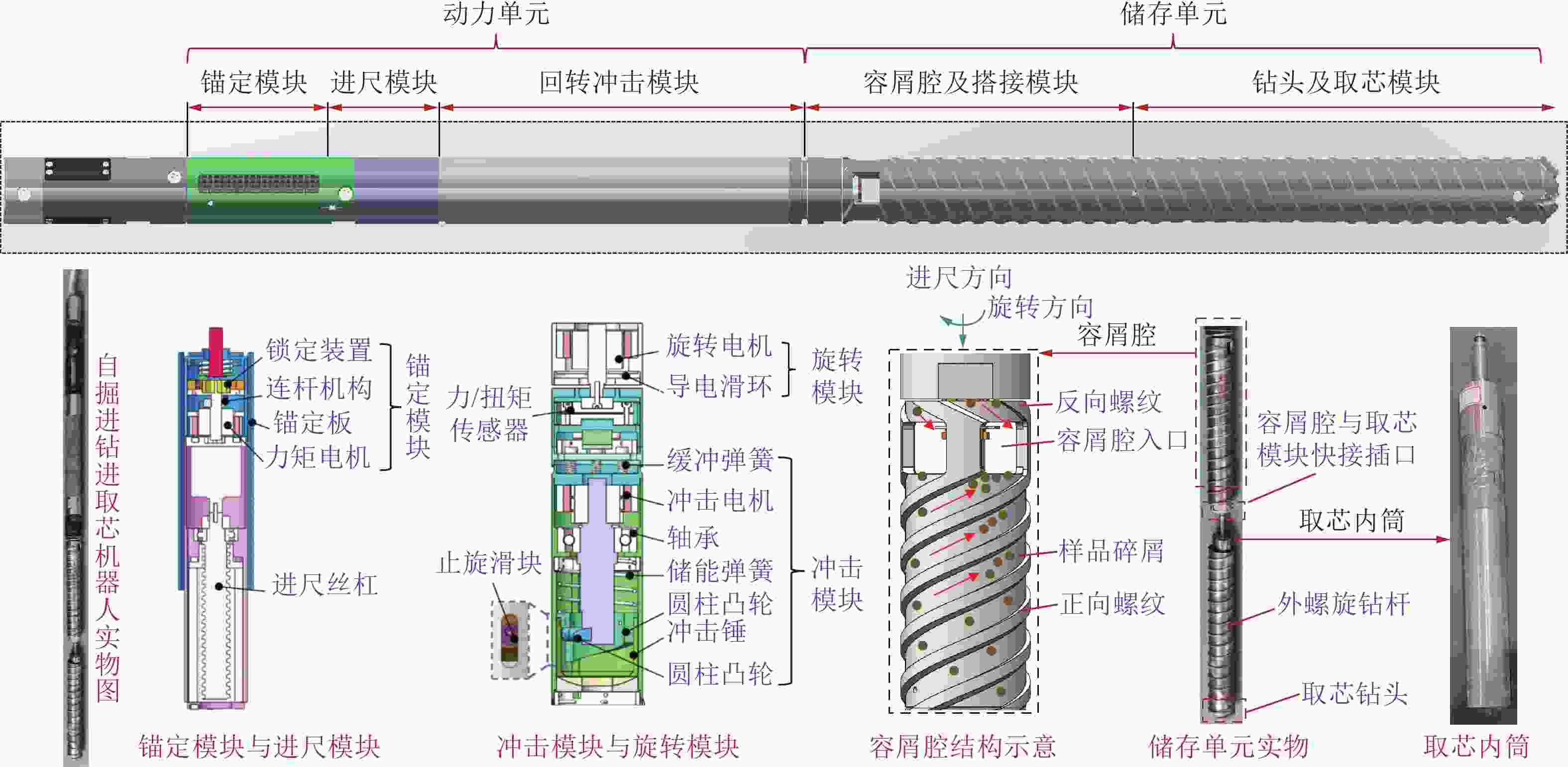 煤炭科学技术