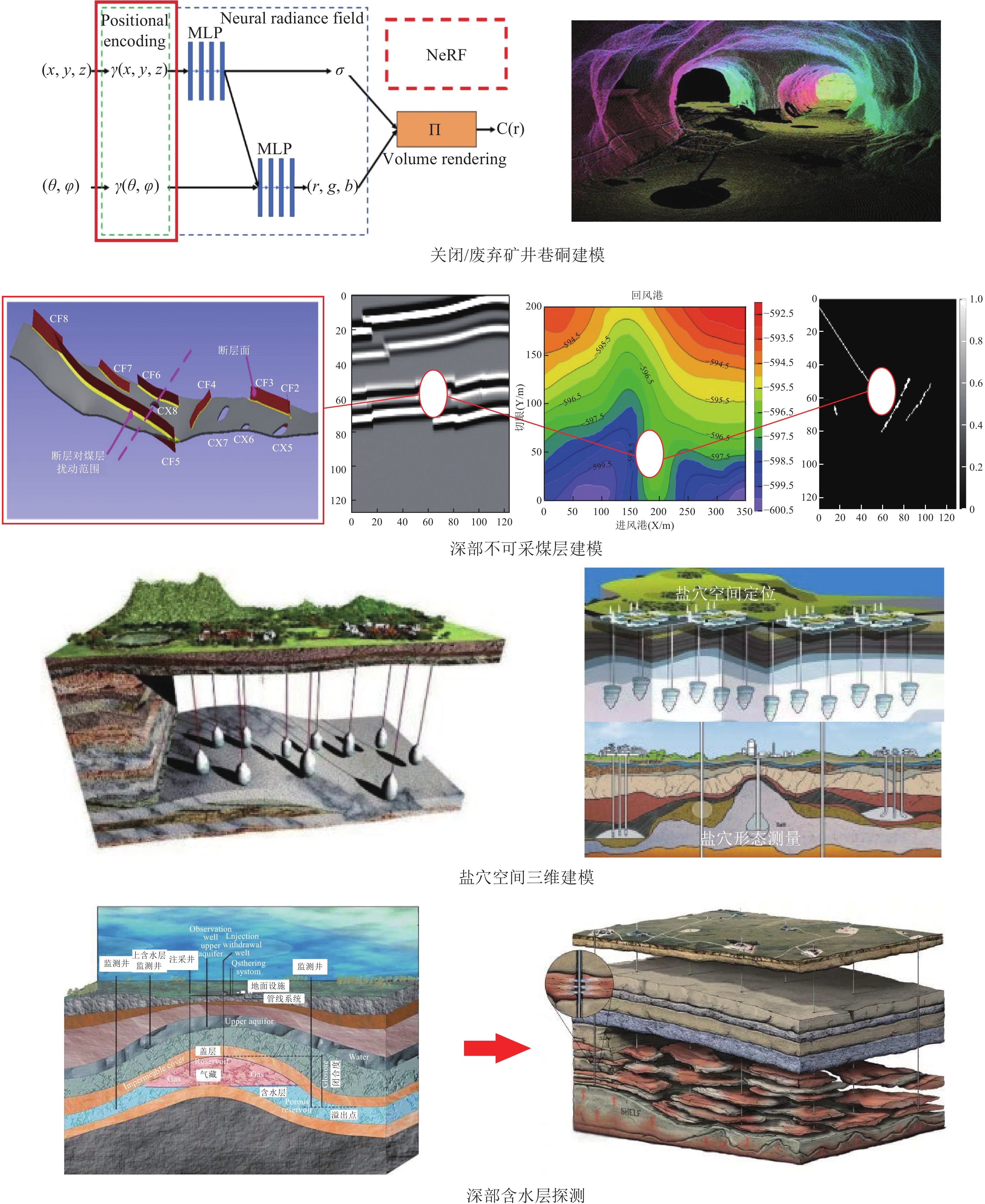 深部特殊空间探测-评价-利用技术研究进展